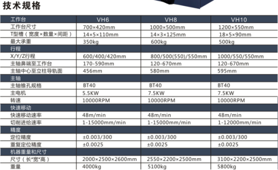 高速高精CNC加工中心 高速高精CNC加工中心