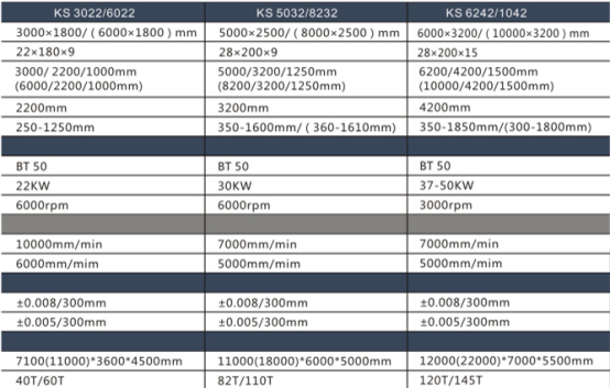 高速高精度龍門型加工中心機 高速高精度龍門型加工中心機